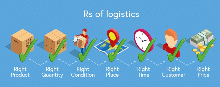 Giải Mã 7R's Trong Logistics