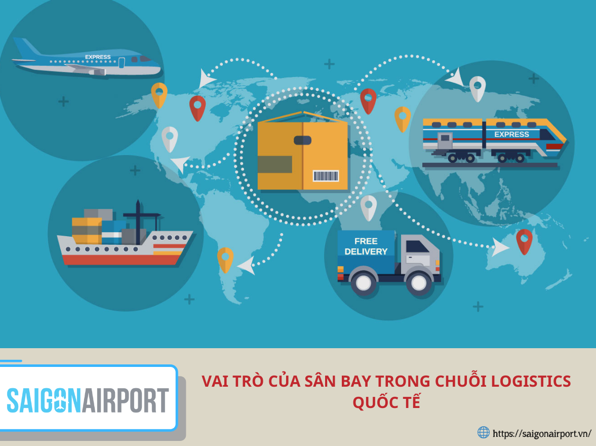 Vai trò của sân bay trong chuỗi cung ứng quốc tế